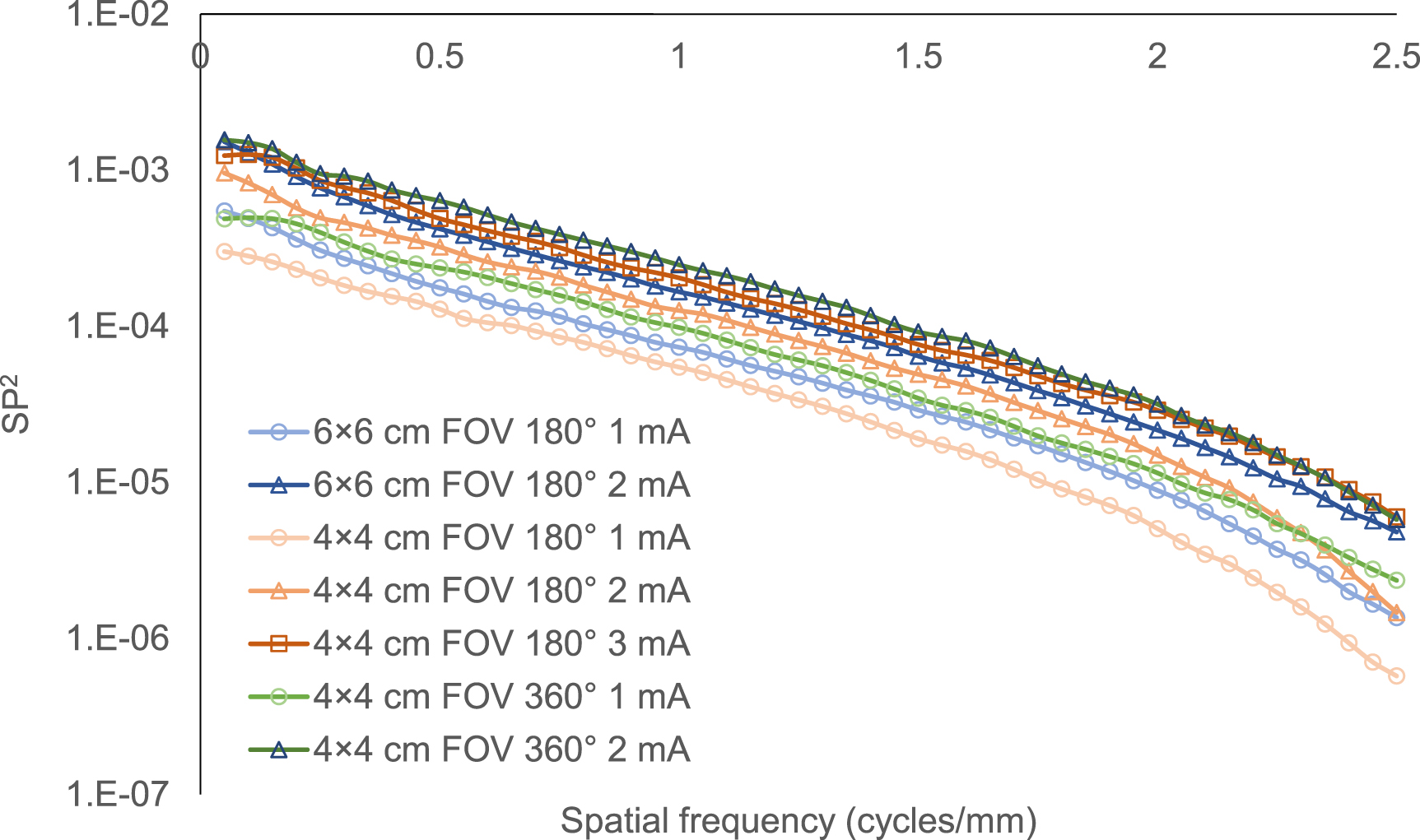 Evaluation of radiation dose and image quality for dental cone-beam ...