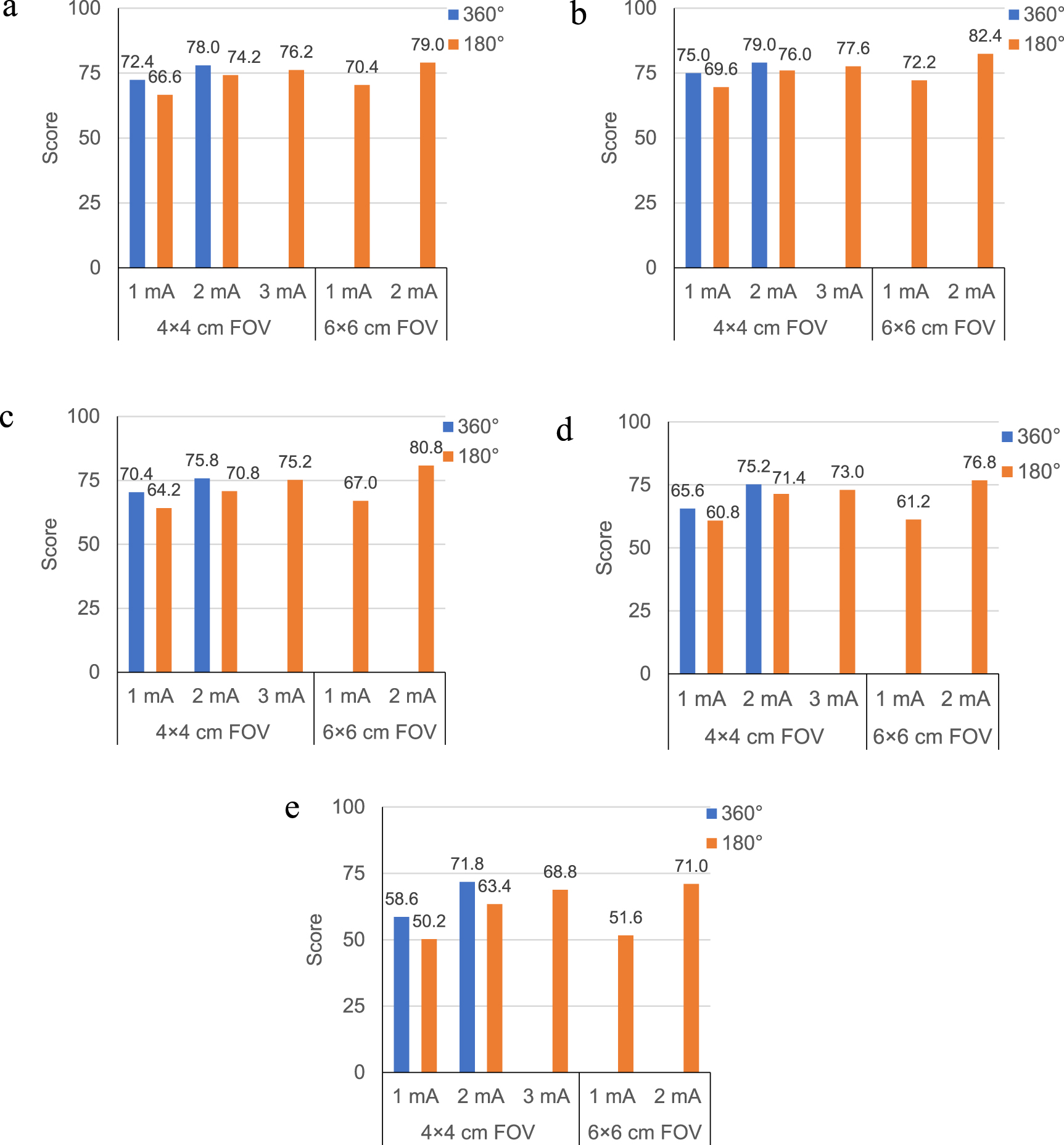 Evaluation of radiation dose and image quality for dental cone-beam ...