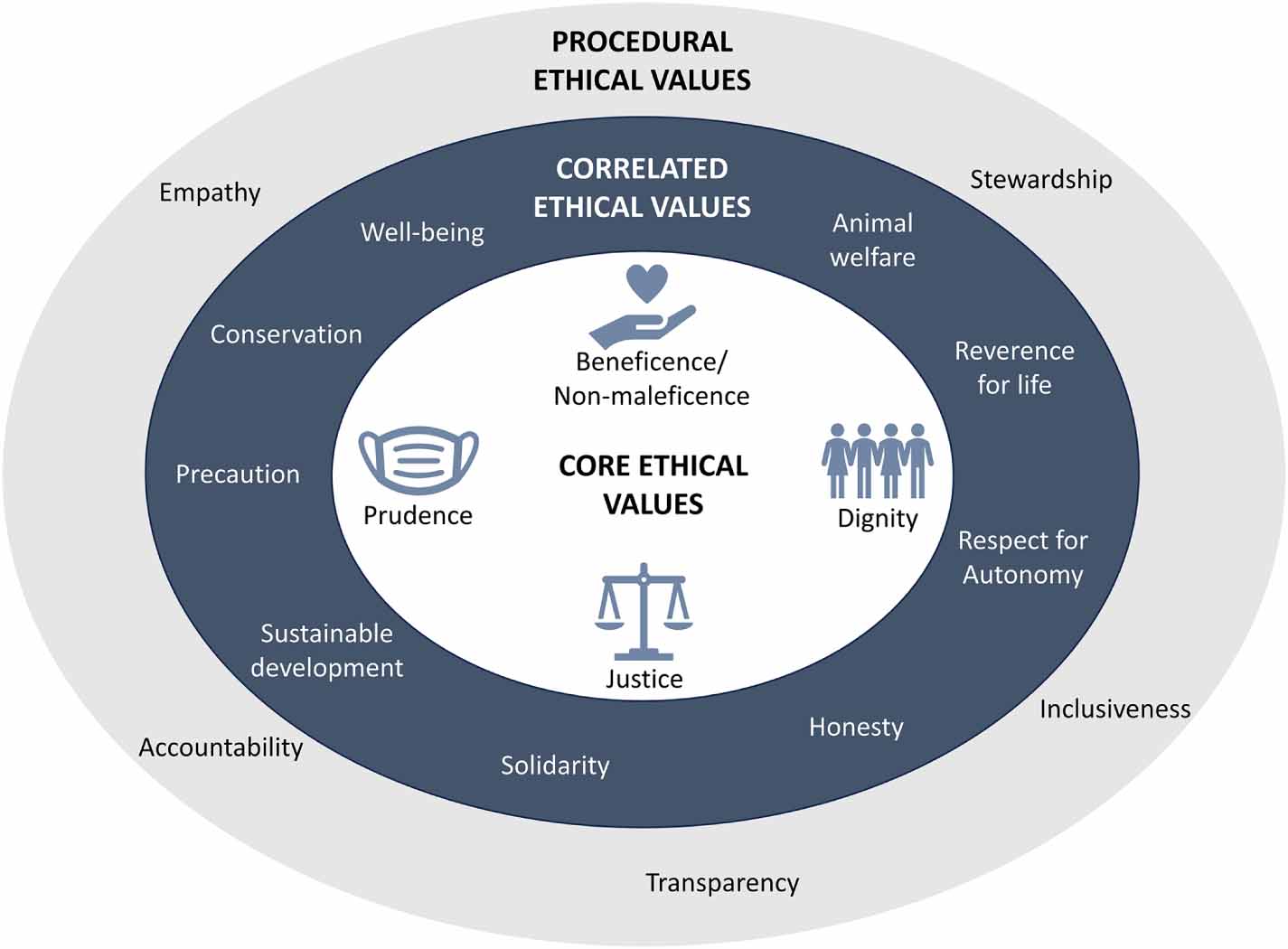 Review of ethical values across the ICRP’s system of radiological ...