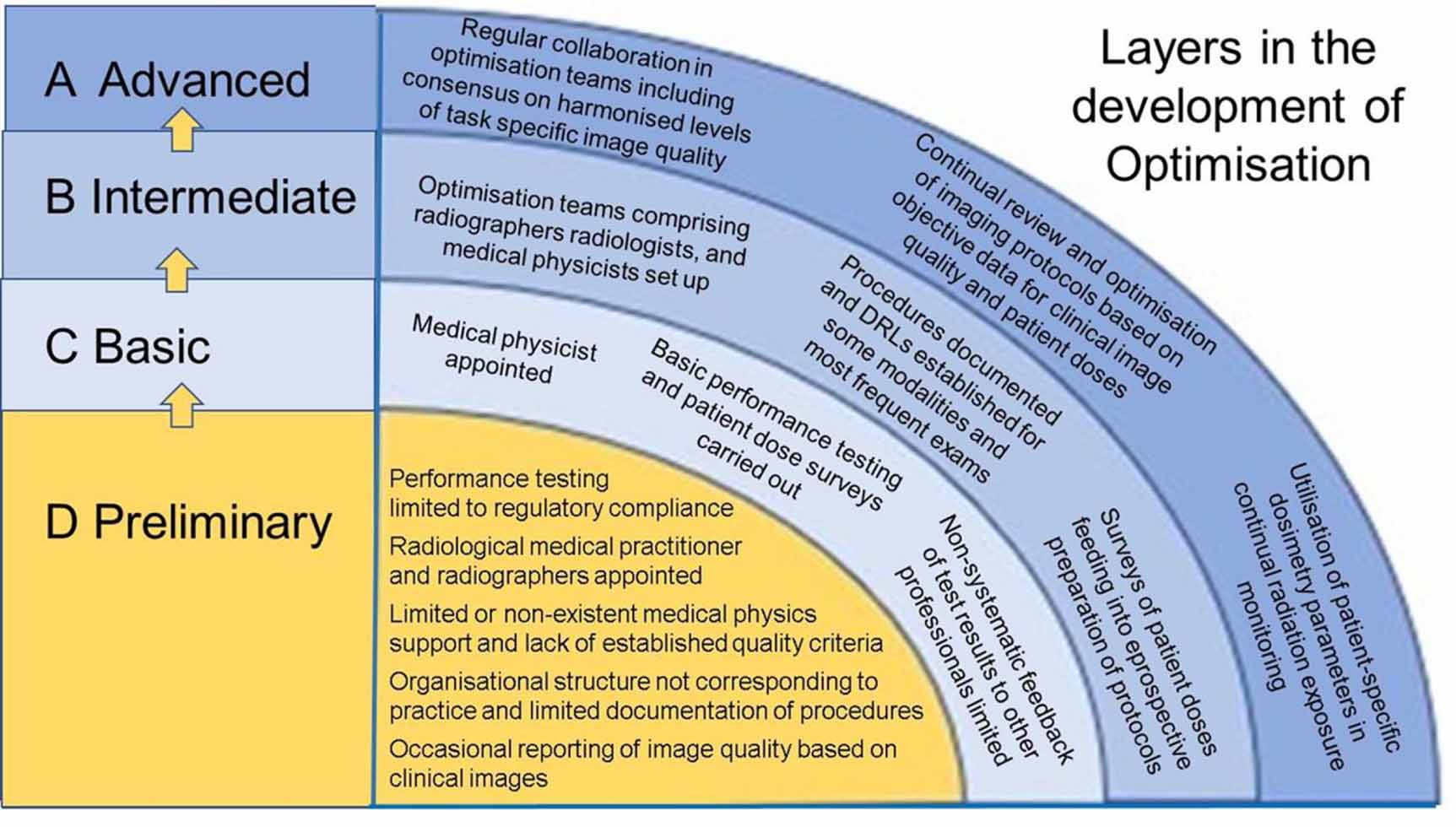 Optimisation Radiography A strategy for achieving optimisation of radiological protection in ...