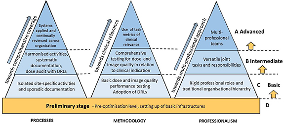 A strategy for achieving optimisation of radiological protection in ...