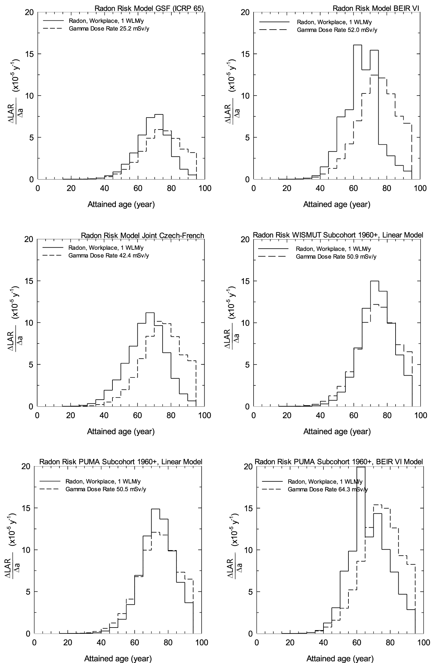 Radiation detriment and effective dose due to exposure to radon ...