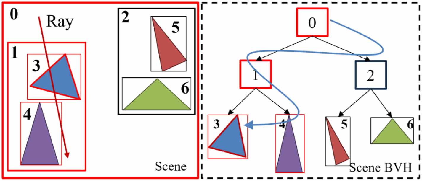 An efficient point kernel method for rapid dose evaluation in dynamic ...