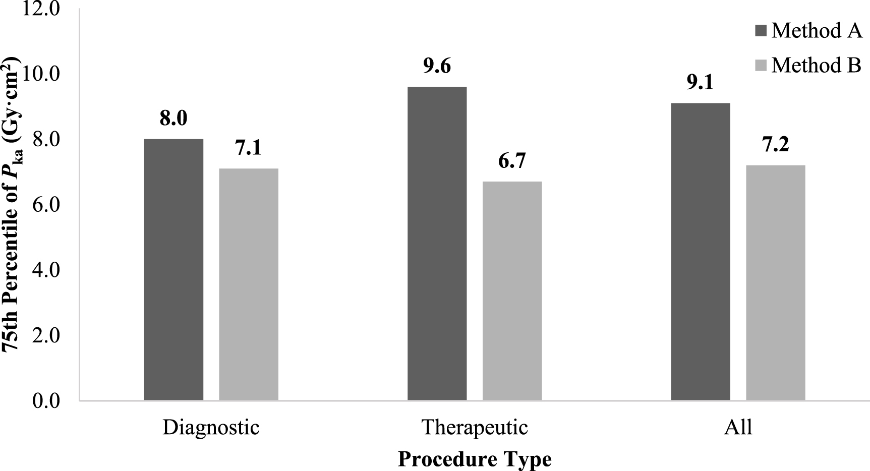 Regional diagnostic reference levels in paediatric interventional ...