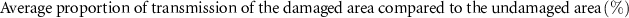 Equation or symbol description not available