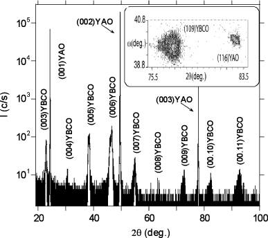 Strain enhanced anisotropy of in-plane resistivity of YBa2Cu3O7−δ films ...
