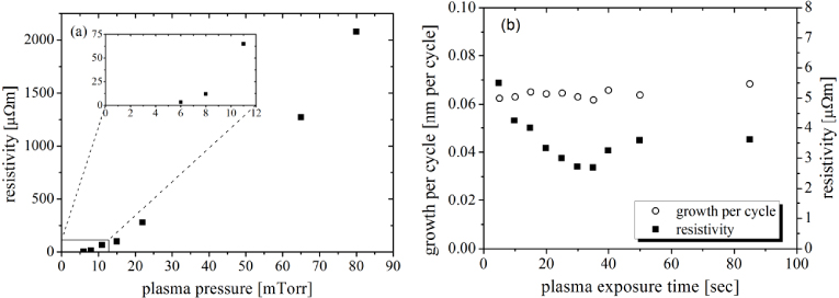 Superconducting niobium nitride thin films deposited by metal organic ...