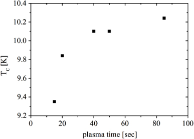 Superconducting niobium nitride thin films deposited by metal organic ...