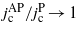 ${j}_{\mathrm{c}}^{\mathrm{AP}}/{j}_{\mathrm{c}}^{\mathrm{P}}\rightarrow 1$
