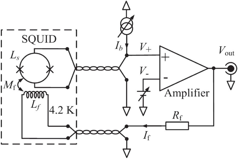 Squid Rackign Pickign System A simple SQUID system with one operational amplifier as readout ...