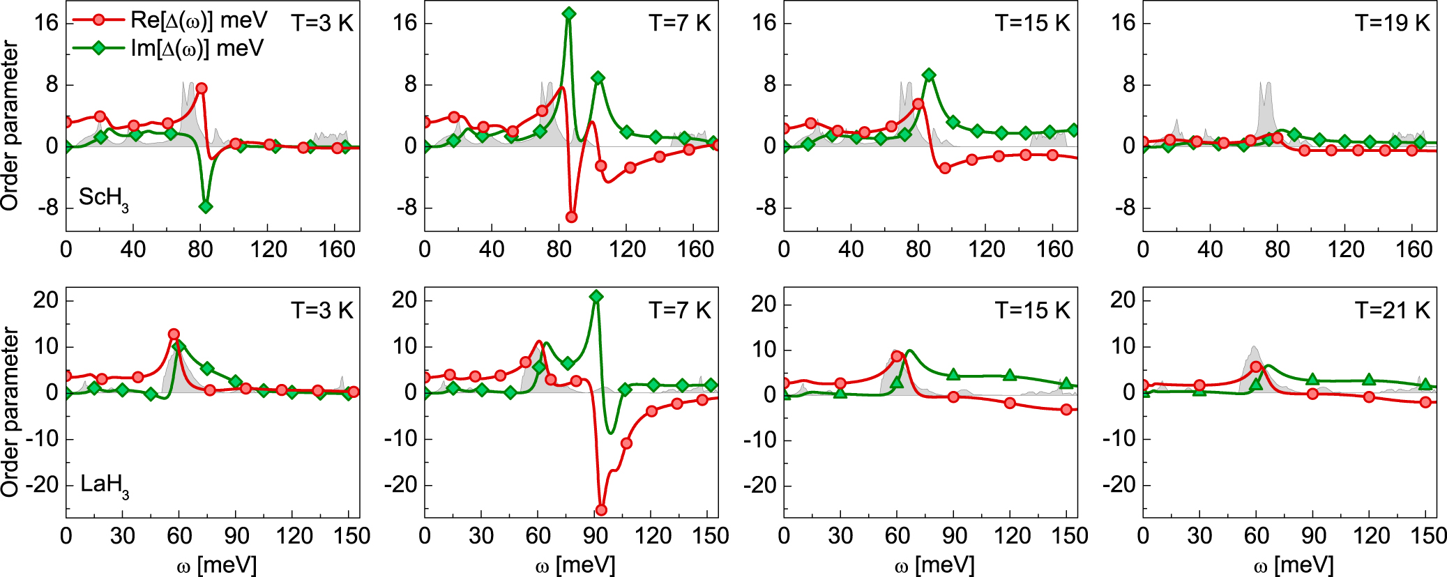 Properties of the pressure-induced superconducting state in trihydrides ...