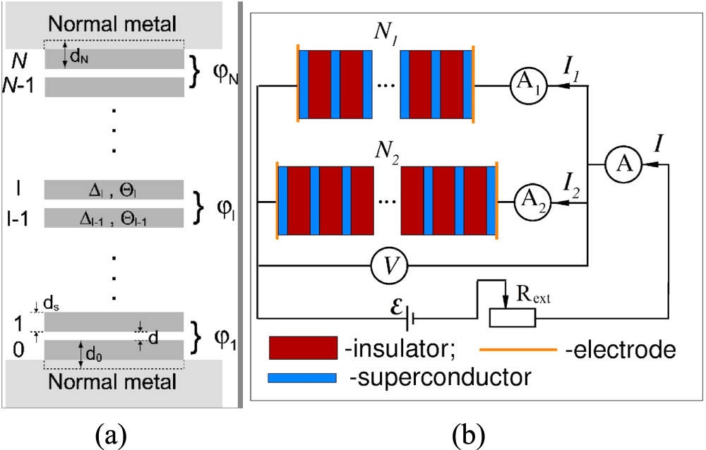 Phase dynamics of two parallel stacks of coupled Josephson junctions ...