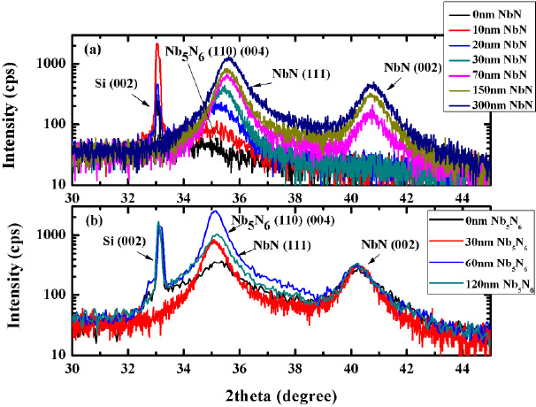 Nb Absorb Models Fabrication of a strain-induced high performance NbN ultrathin film by ...