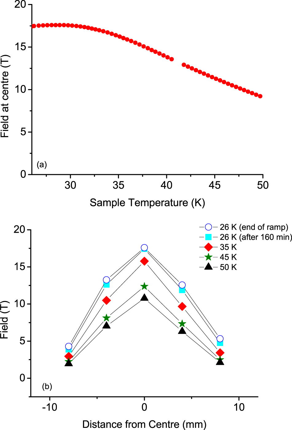 A trapped field of 17.6 T in melt-processed, bulk Gd-Ba-Cu-O reinforced ...