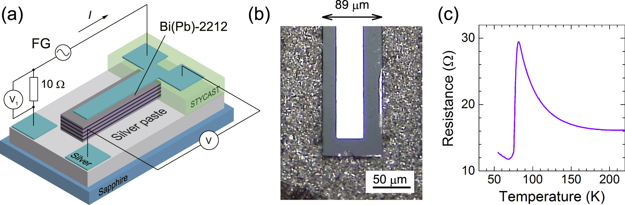 いずみ Terahertz emission from a stack of intrinsic Josephson junctions