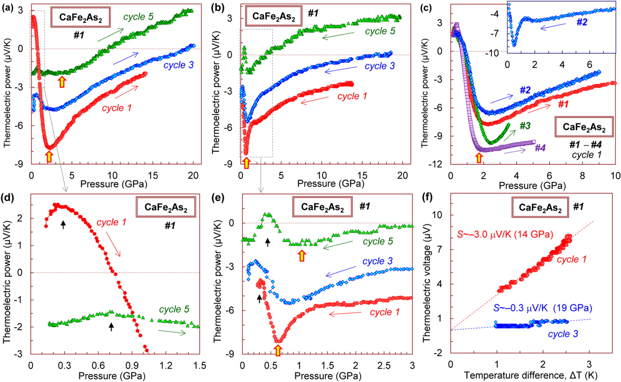 Electronic transport properties of MFe2As2 (M = Ca, Eu, Sr) at