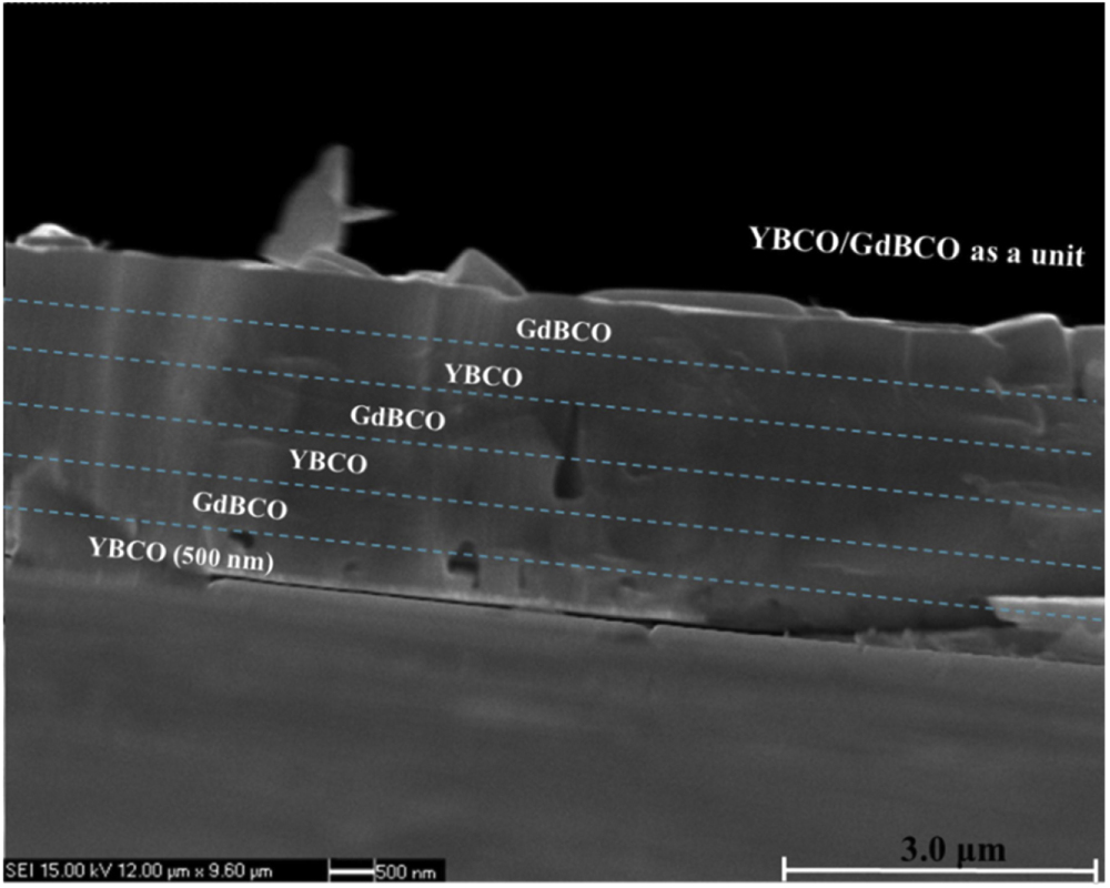 Improved epitaxial texture of thick YBa2Cu3O7−δ/GdBa2Cu3O7−δ films with ...