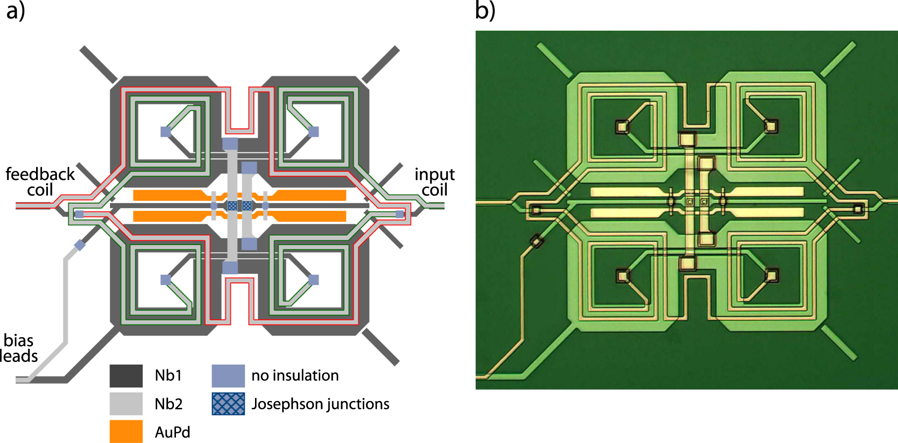 Squid Loop Direct-current superconducting quantum interference devices for the ...