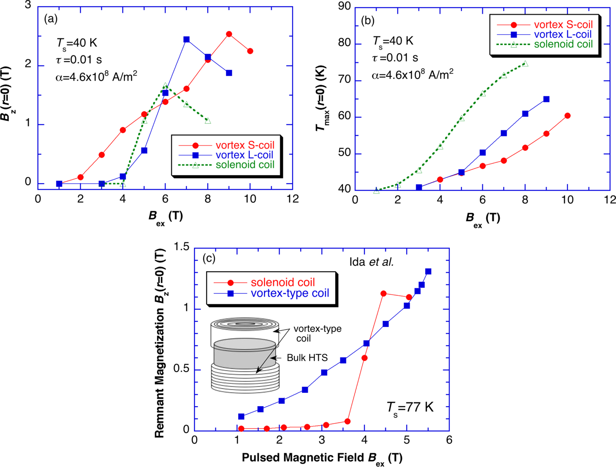 Modelling of bulk superconductor magnetization - IOPscience