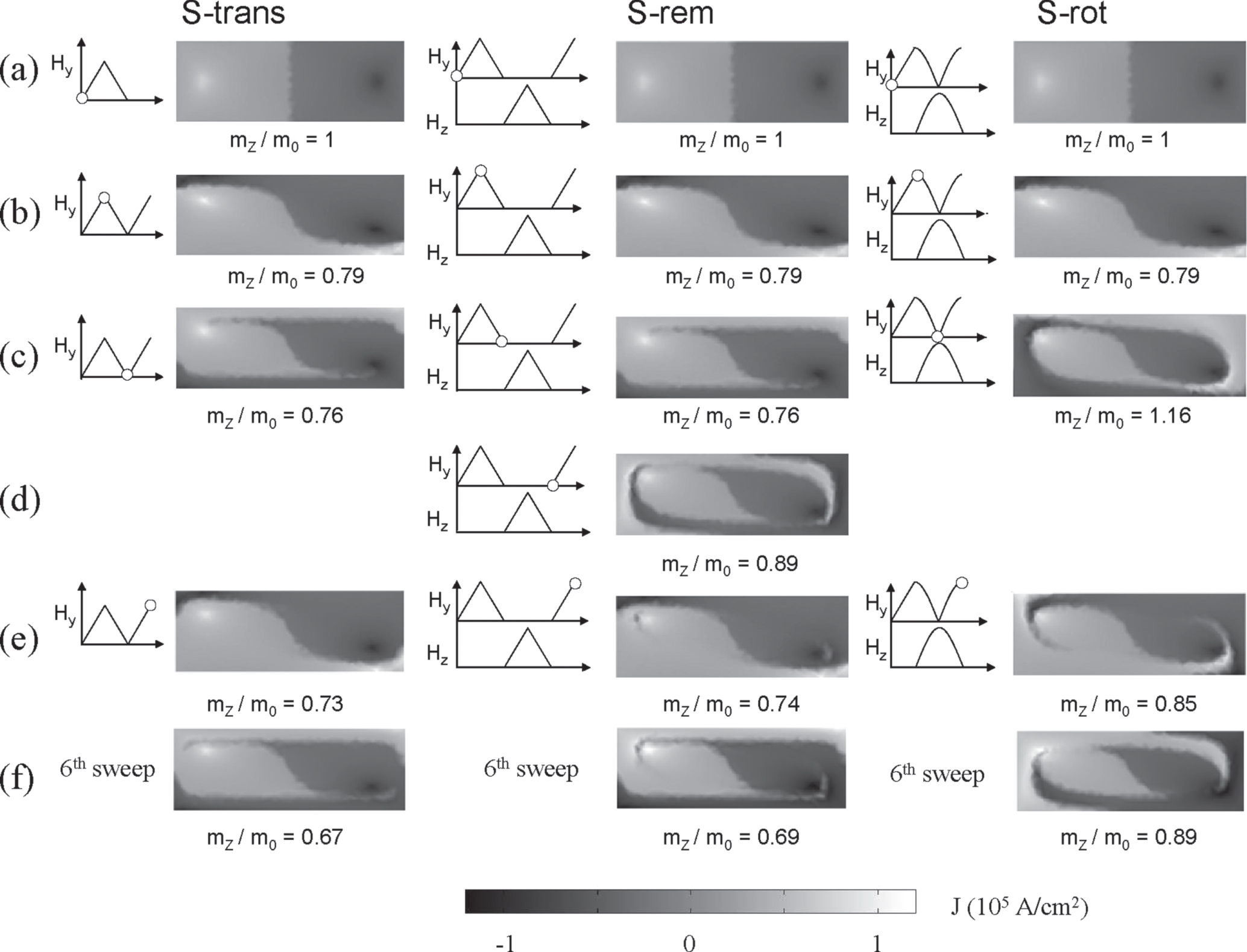 Modelling of bulk superconductor magnetization - IOPscience