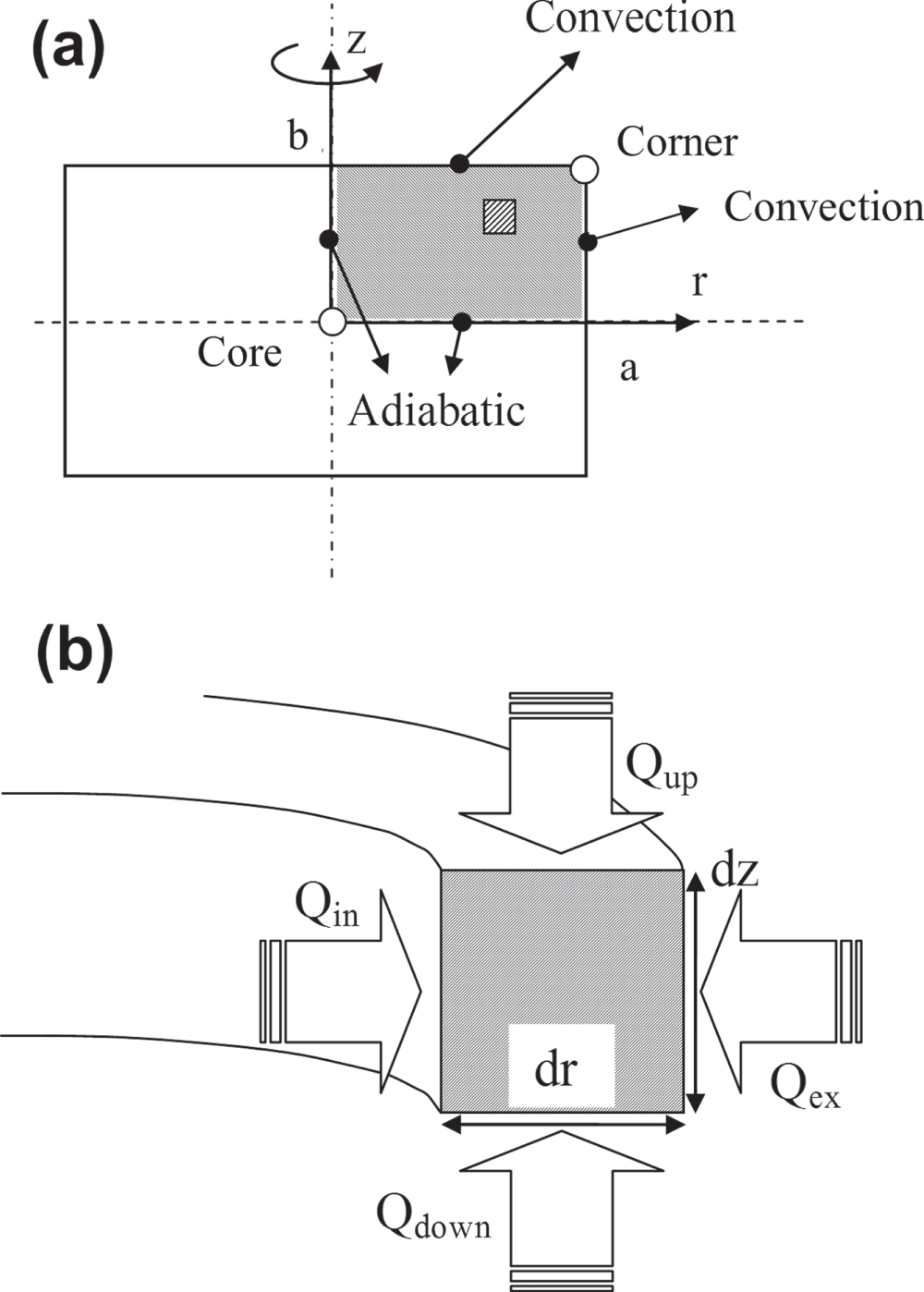 Modelling of bulk superconductor magnetization - IOPscience