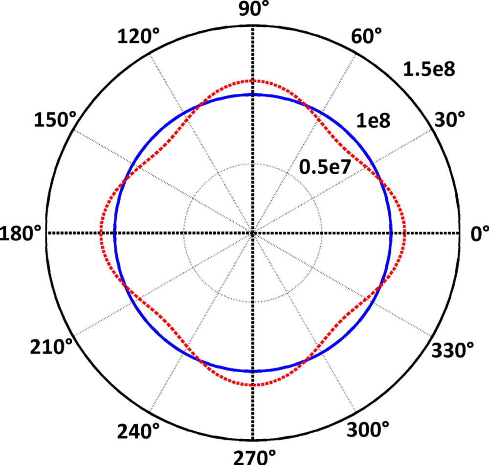 Modelling of bulk superconductor magnetization - IOPscience