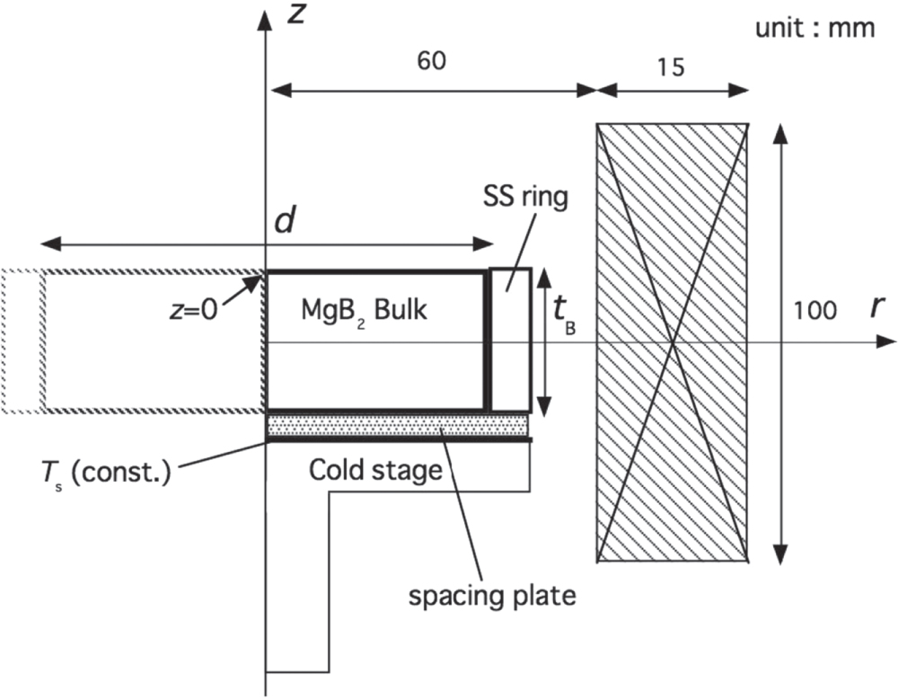 Modelling of bulk superconductor magnetization - IOPscience