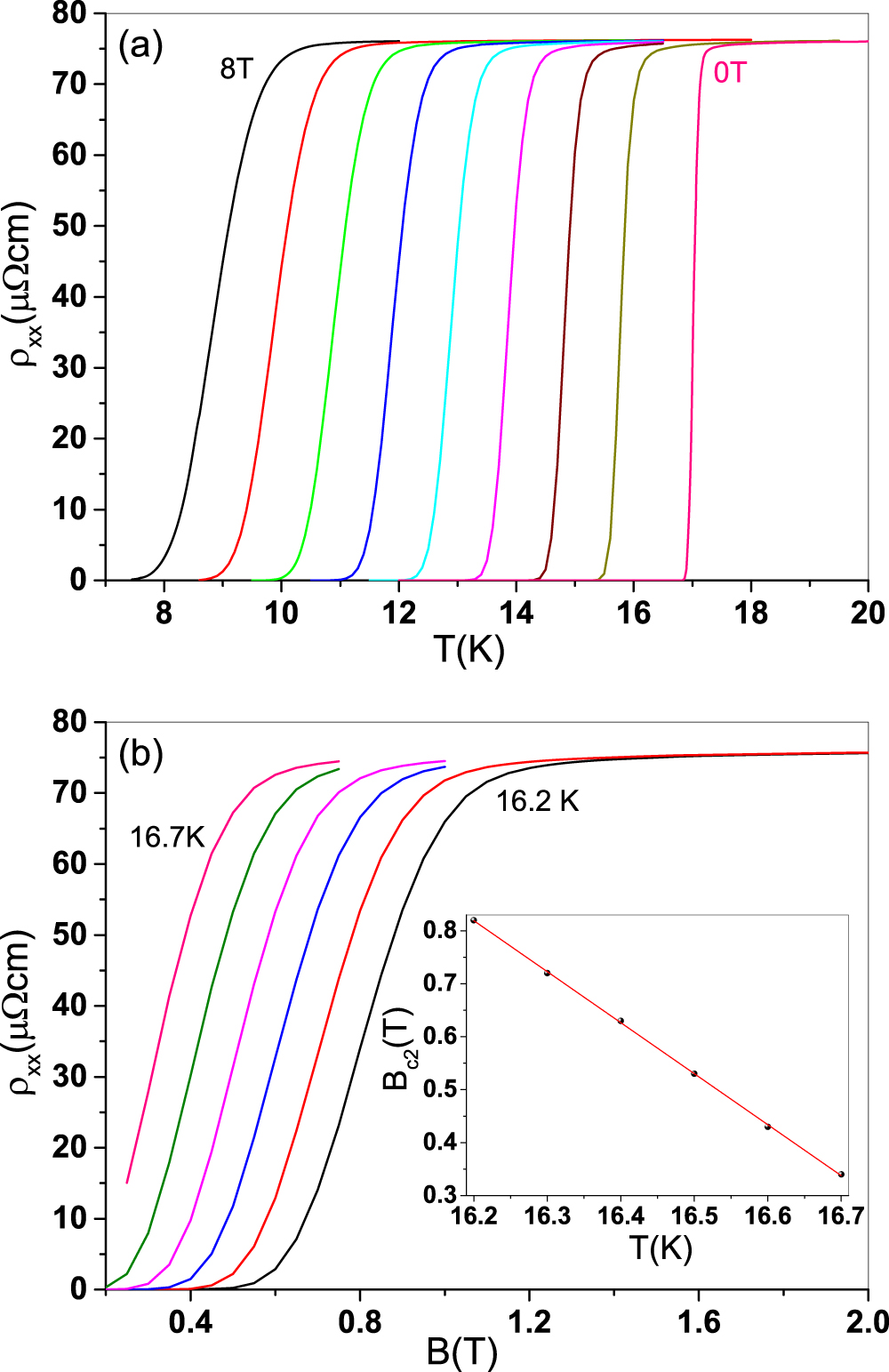Superconducting properties of very high quality NbN thin films grown by ...