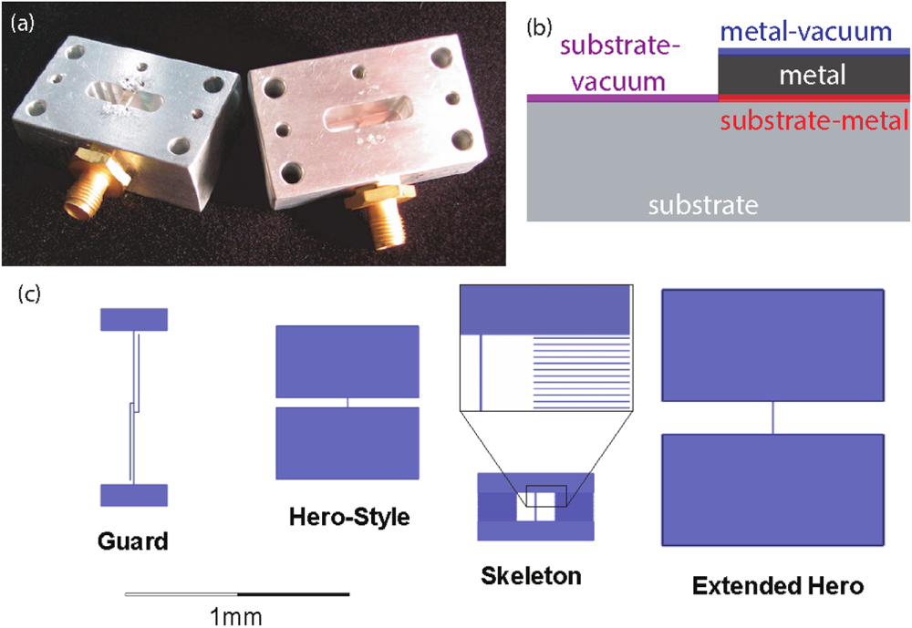 Bulk and surface loss in superconducting transmon qubits - IOPscience