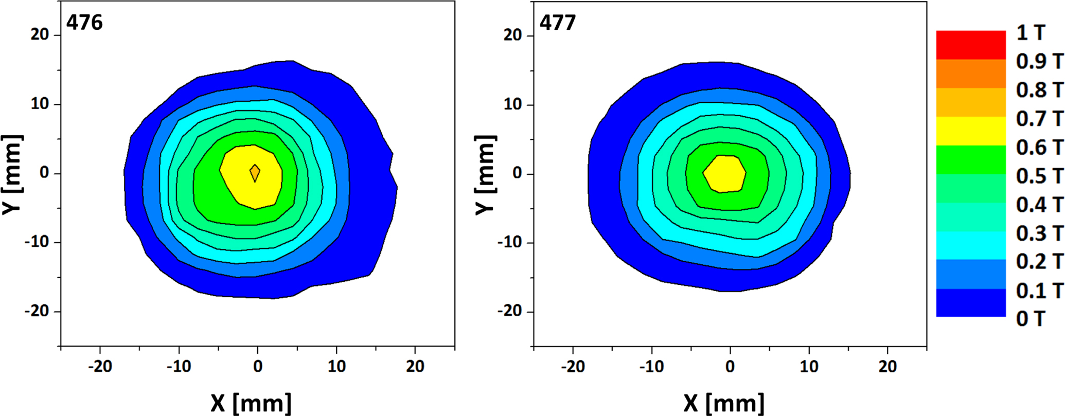 Enhanced trapped field performance of bulk high-temperature ...