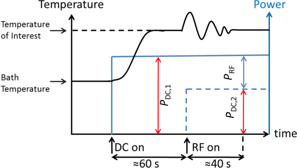 Srf Radiator Devices for SRF material characterization - IOPscience