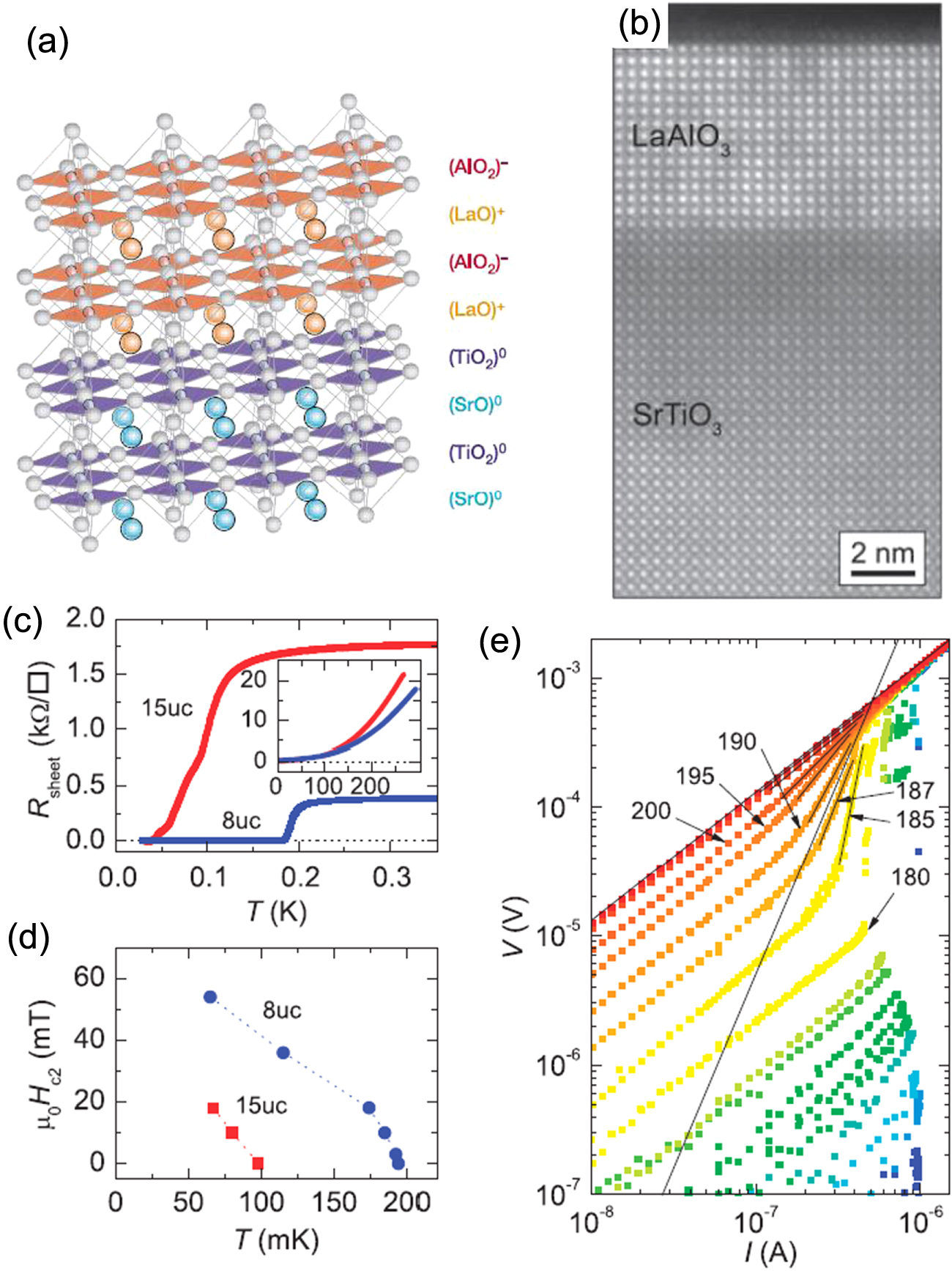 Two-dimensional superconductors with atomic-scale thickness