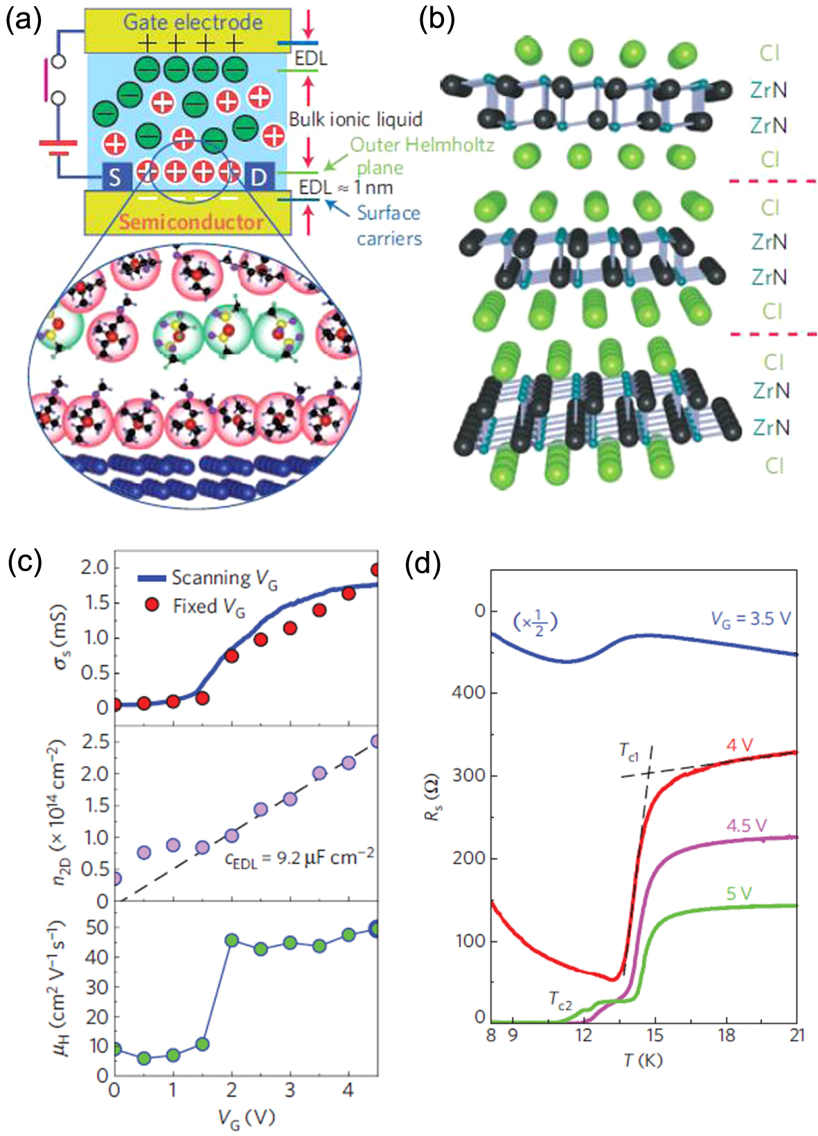 Two-dimensional superconductors with atomic-scale thickness