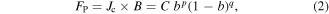 Equation (2)