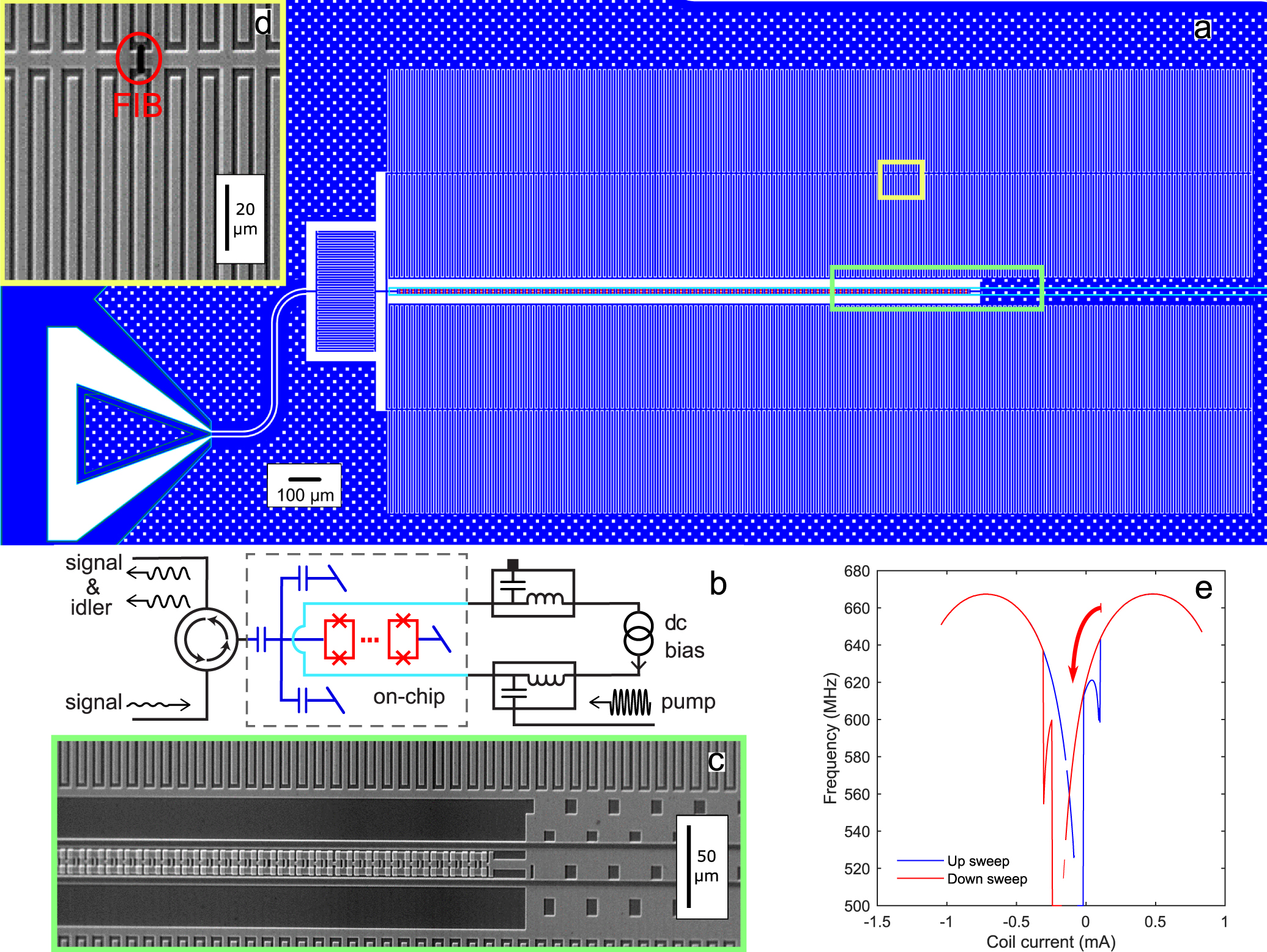 A flux-driven Josephson parametric amplifier for sub-GHz frequencies ...
