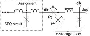 Sfq Loop Memory Design methodology of single-flux-quantum flip-flops composed of both 0 ...