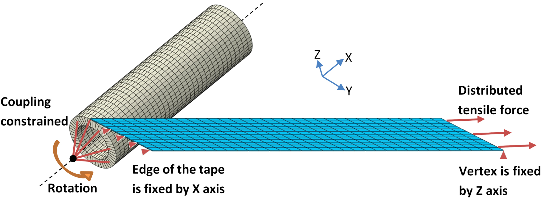 Bending of CORC® cables and wires: finite element parametric study
