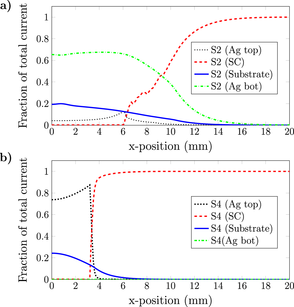 Hts Buffer Stack Use of the buffer layers as a current flow diverter in 2G HTS coated ...