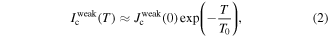 Equation (2)