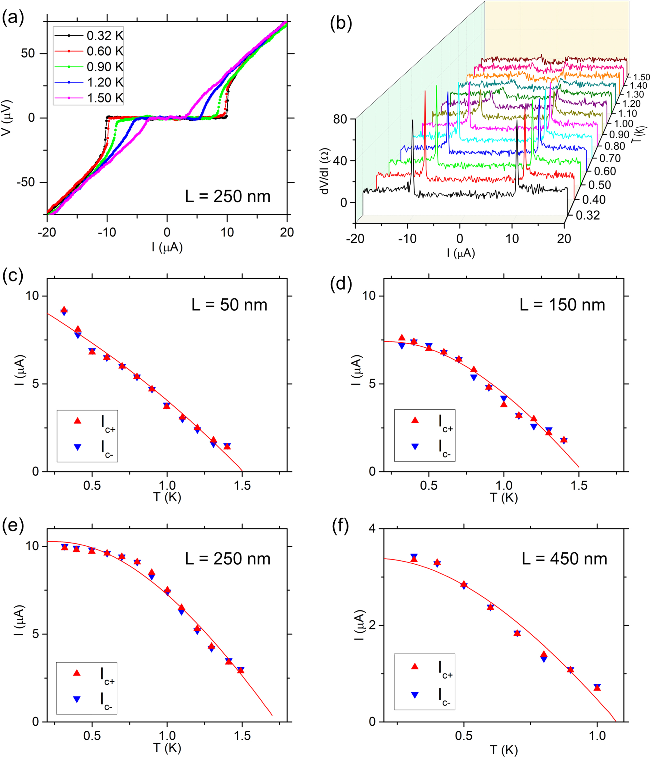 Ballistic Josephson junctions based on CVD graphene - IOPscience