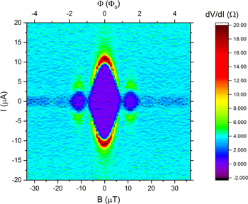 Ballistic Josephson junctions based on CVD graphene - IOPscience