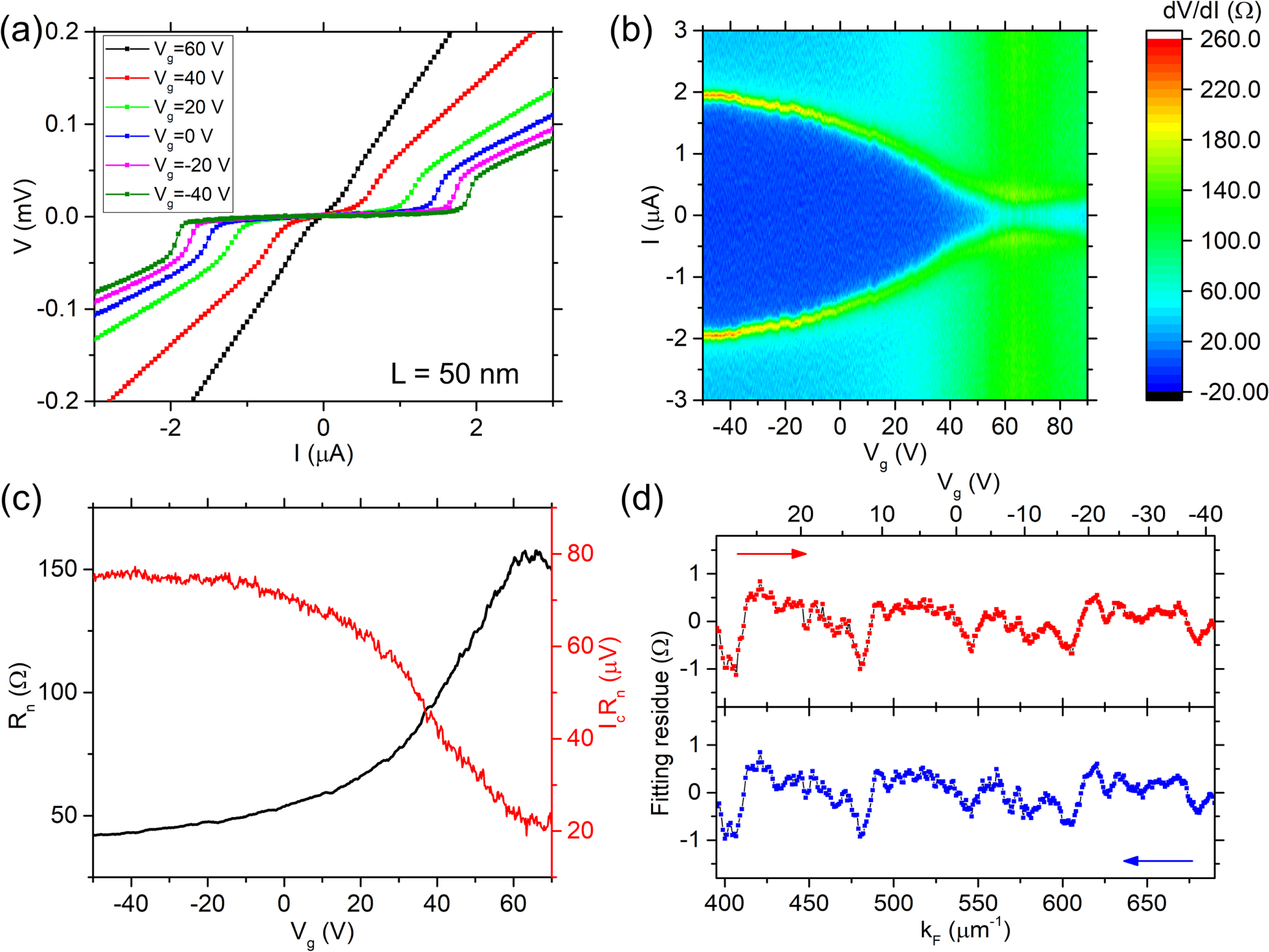 Ballistic Josephson junctions based on CVD graphene - IOPscience