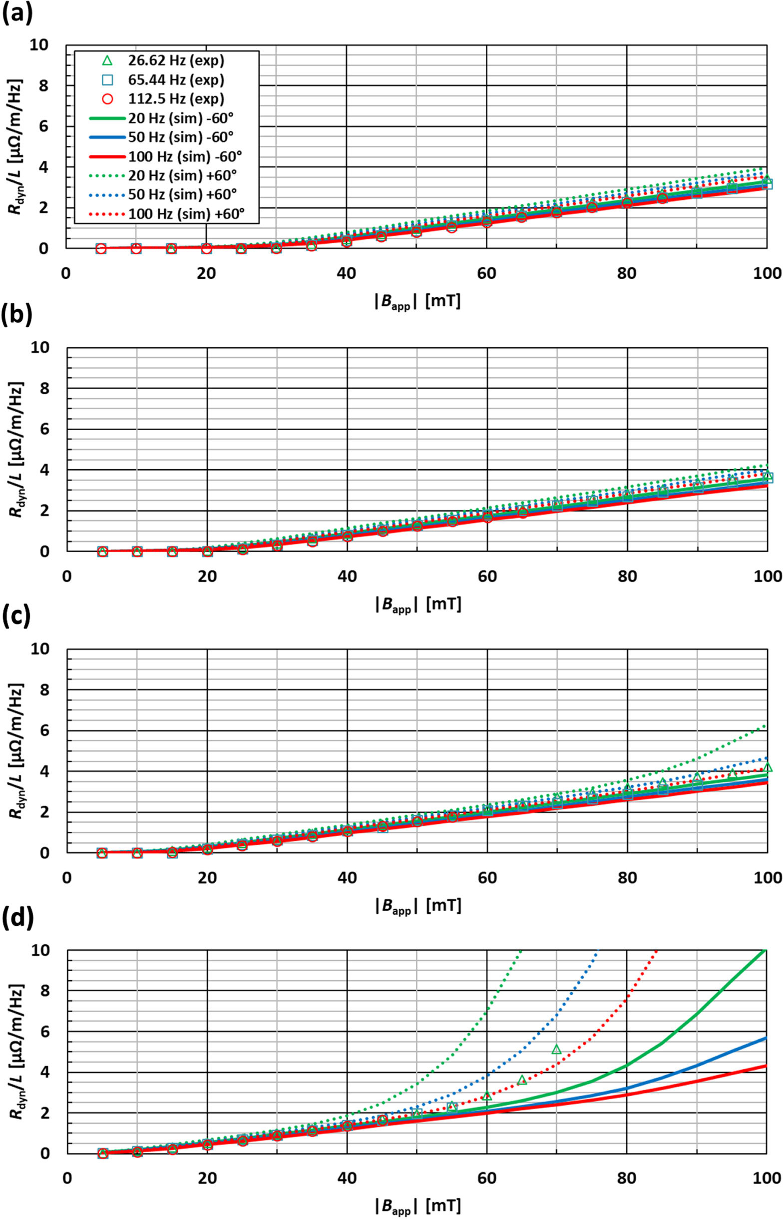 Dynamic Resitance Chart Numerical modelling of dynamic resistance in high-temperature ...