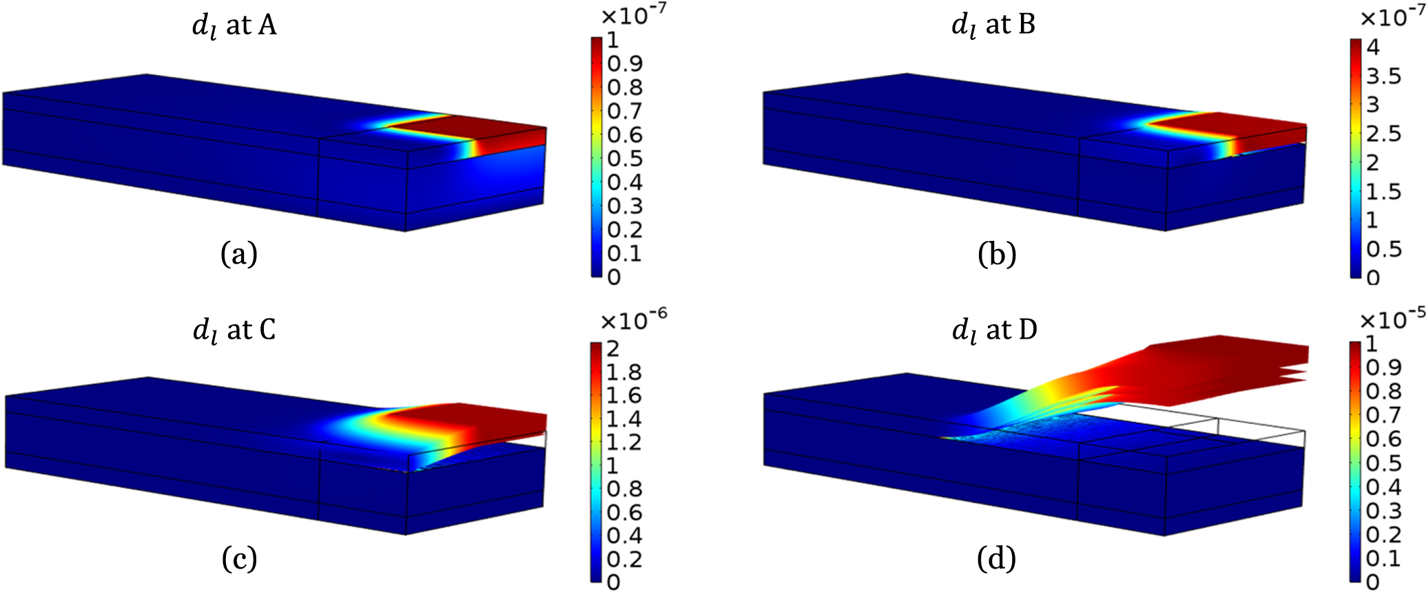 Mixed-dimensional modeling of delamination in rare earth-barium-copper ...