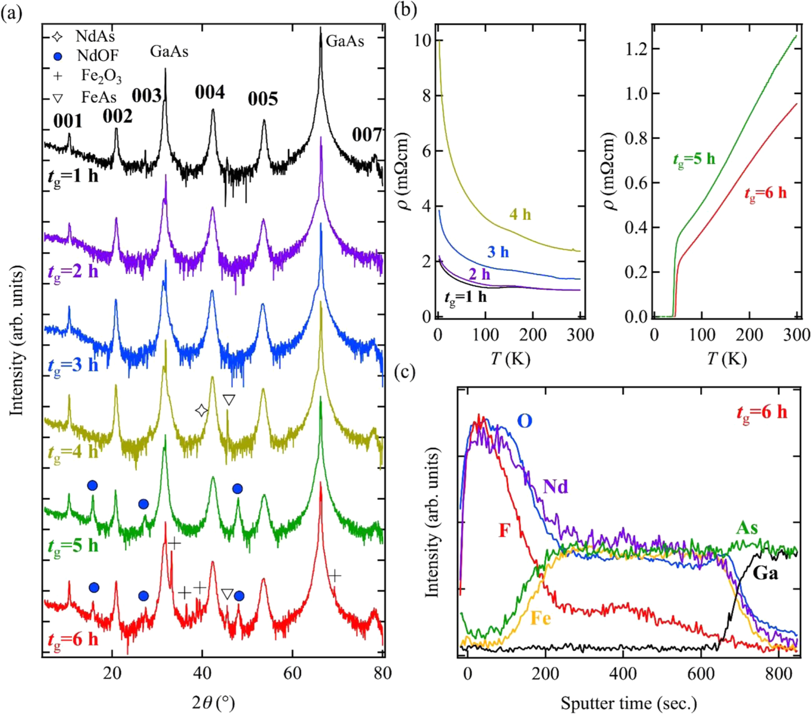 S.k様オーダー Perspectives: Light Control of Magnetism and Device