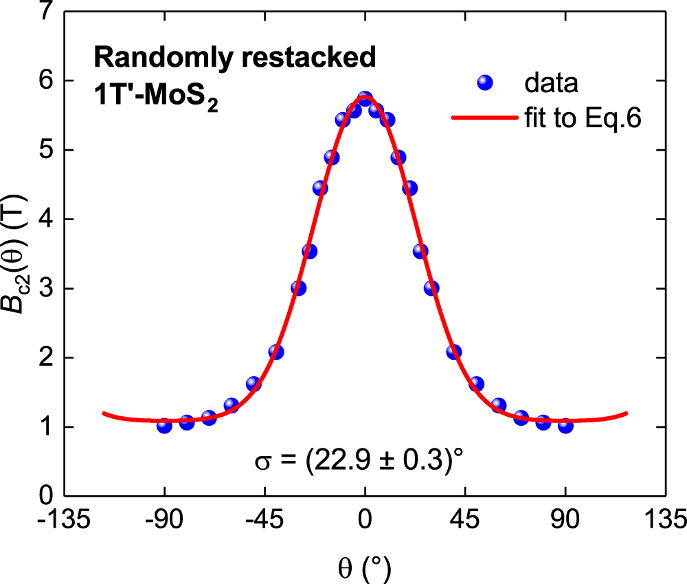 Angular dependence of the upper critical field in randomly restacked 2D ...