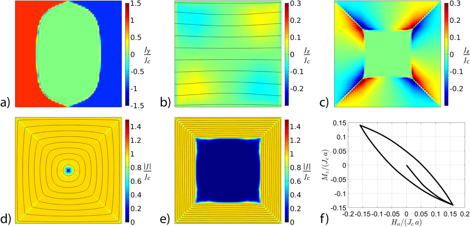 A–V formulation for numerical modelling of superconductor magnetization ...