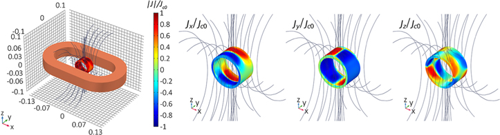 A–V formulation for numerical modelling of superconductor magnetization ...