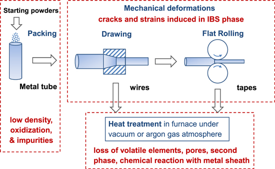 専用ページNo.92-D 91-D 49-C 77 Roadmap on nonlinear optics–focus on Chinese research