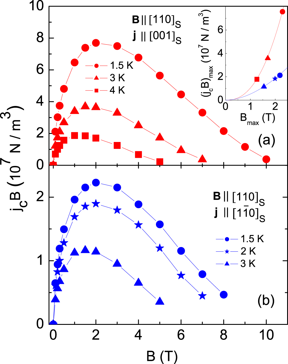 Anisotropic grain-boundary effect on electronic transport in